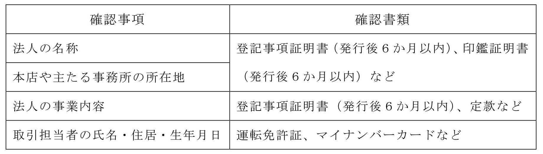 法人のお客様の新規口座開設について（お知らせ） - JAあいち海部