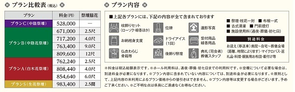 プラン比較表・プラン内容